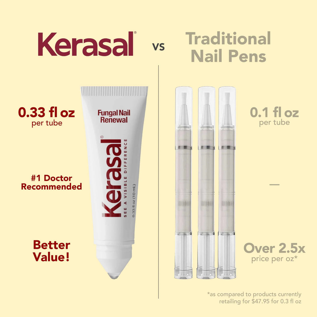 KERASAL NAIL FUNGUS TREATMENT 10ML